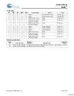 Предварительный просмотр 9 страницы Cypress CY62137EV30 Specification Sheet