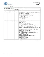 Предварительный просмотр 12 страницы Cypress CY62137EV30 Specification Sheet