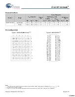 Предварительный просмотр 2 страницы Cypress CY62137FV30 Specification Sheet