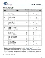 Предварительный просмотр 5 страницы Cypress CY62137FV30 Specification Sheet