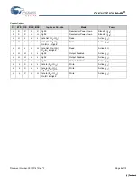 Предварительный просмотр 9 страницы Cypress CY62137FV30 Specification Sheet