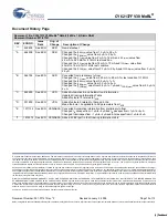 Предварительный просмотр 12 страницы Cypress CY62137FV30 Specification Sheet