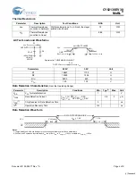 Preview for 4 page of Cypress CY62138EV30 Specification Sheet