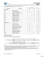 Preview for 5 page of Cypress CY62138EV30 Specification Sheet