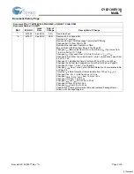 Preview for 9 page of Cypress CY62138EV30 Specification Sheet