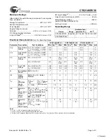 Предварительный просмотр 3 страницы Cypress CY62146DV30 Specification Sheet