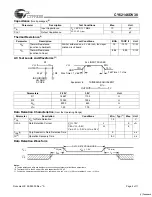 Предварительный просмотр 4 страницы Cypress CY62146DV30 Specification Sheet