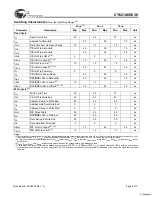 Предварительный просмотр 5 страницы Cypress CY62146DV30 Specification Sheet