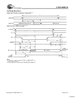 Предварительный просмотр 6 страницы Cypress CY62146DV30 Specification Sheet