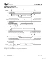 Предварительный просмотр 7 страницы Cypress CY62146DV30 Specification Sheet