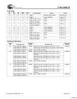 Предварительный просмотр 9 страницы Cypress CY62146DV30 Specification Sheet