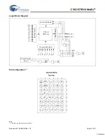 Preview for 2 page of Cypress CY62157EV18 Specification Sheet