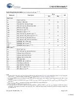 Preview for 5 page of Cypress CY62157EV18 Specification Sheet