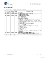 Preview for 11 page of Cypress CY62158EV30 Specification Sheet