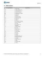 Предварительный просмотр 10 страницы Cypress CY6611 Manual