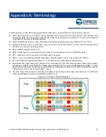 Предварительный просмотр 31 страницы Cypress CY6611 Manual