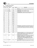 Предварительный просмотр 22 страницы Cypress CY7C68013 Manual