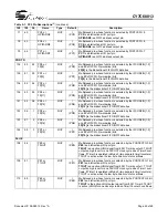 Предварительный просмотр 25 страницы Cypress CY7C68013 Manual