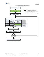 Предварительный просмотр 7 страницы Cypress CY8C20xx7/S CapSense Series Design Manual