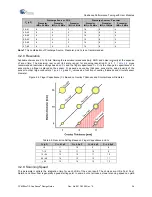 Предварительный просмотр 38 страницы Cypress CY8C20xx7/S CapSense Series Design Manual