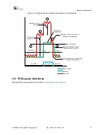 Предварительный просмотр 57 страницы Cypress CY8C20xx7/S CapSense Series Design Manual