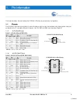 Предварительный просмотр 8 страницы Cypress CY8C22113 Datasheet