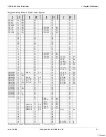 Предварительный просмотр 11 страницы Cypress CY8C22113 Datasheet