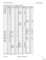 Предварительный просмотр 12 страницы Cypress CY8C22113 Datasheet