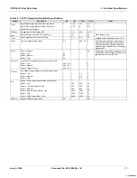 Предварительный просмотр 17 страницы Cypress CY8C22113 Datasheet