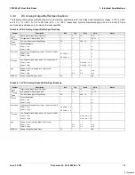 Предварительный просмотр 18 страницы Cypress CY8C22113 Datasheet