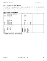 Предварительный просмотр 20 страницы Cypress CY8C22113 Datasheet