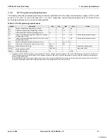 Предварительный просмотр 21 страницы Cypress CY8C22113 Datasheet