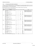 Предварительный просмотр 25 страницы Cypress CY8C22113 Datasheet