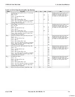 Предварительный просмотр 26 страницы Cypress CY8C22113 Datasheet