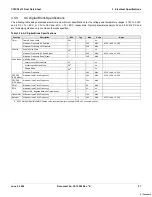 Предварительный просмотр 27 страницы Cypress CY8C22113 Datasheet