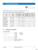 Предварительный просмотр 35 страницы Cypress CY8C22113 Datasheet