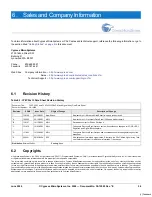 Предварительный просмотр 36 страницы Cypress CY8C22113 Datasheet