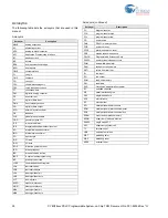 Preview for 29 page of Cypress CY8C28 series Technical Reference Manual