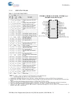 Preview for 32 page of Cypress CY8C28 series Technical Reference Manual