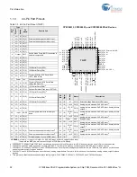 Preview for 33 page of Cypress CY8C28 series Technical Reference Manual