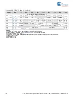 Preview for 39 page of Cypress CY8C28 series Technical Reference Manual