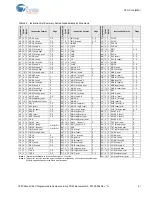 Preview for 42 page of Cypress CY8C28 series Technical Reference Manual