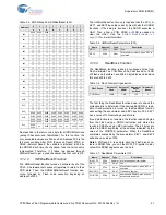 Preview for 52 page of Cypress CY8C28 series Technical Reference Manual