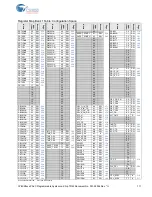 Preview for 112 page of Cypress CY8C28 series Technical Reference Manual