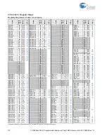 Preview for 113 page of Cypress CY8C28 series Technical Reference Manual