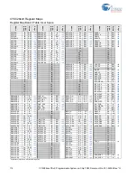 Preview for 115 page of Cypress CY8C28 series Technical Reference Manual