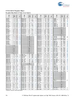 Preview for 119 page of Cypress CY8C28 series Technical Reference Manual