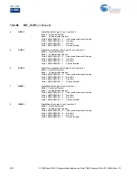 Preview for 203 page of Cypress CY8C28 series Technical Reference Manual