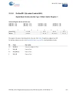 Preview for 230 page of Cypress CY8C28 series Technical Reference Manual