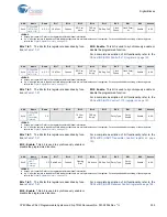 Preview for 356 page of Cypress CY8C28 series Technical Reference Manual